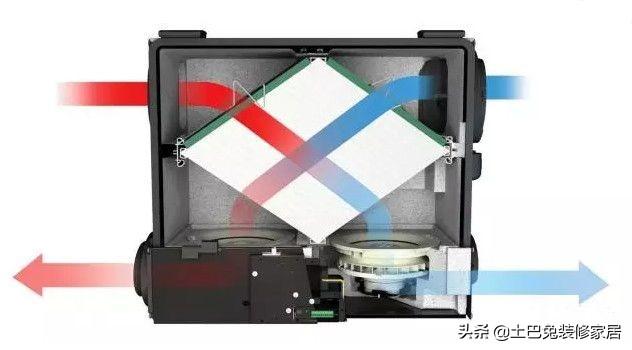 ���L(f��ng)ϵ�y(t��ng)�б�Ҫ�b�᣿�@5��(g��)��(w��n)�}һ��ҪŪ�壡���_(k��i)�����`�^(q��)