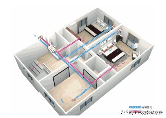 ���L(f��ng)ϵ�y(t��ng)�б�Ҫ�b�᣿�@5��(g��)��(w��n)�}һ��ҪŪ�壡���_(k��i)�����`�^(q��)